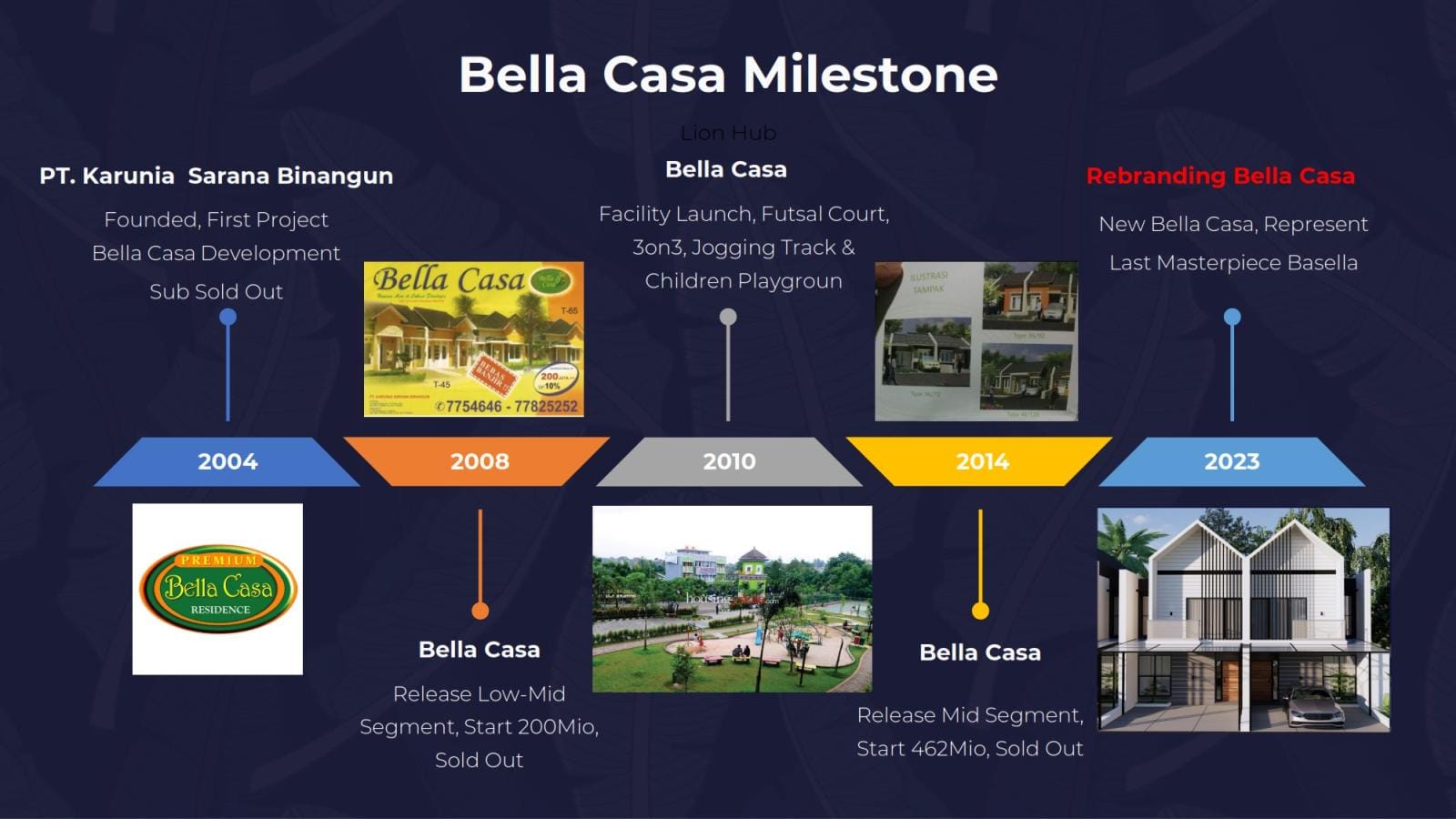 Info Bella Casa Residence Depok (3)