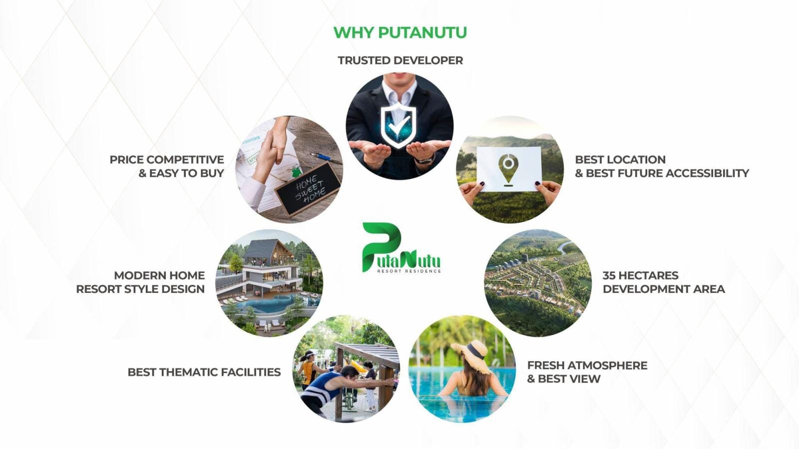 Info PutaNutu Resort Residence Bogor (1)